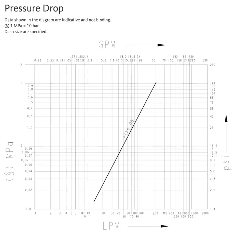 4Nv 12 Npt M : Faster Quick Disconnect, Male 1/2" Coupler, 0.5 (1/2") Npt Connection, 3625Psi Mawp, 19.81 Gpm, Iso 7241 Part A Interchange, Sleeve Retraction Style, Connection Under Pressure Allowed Residual 2