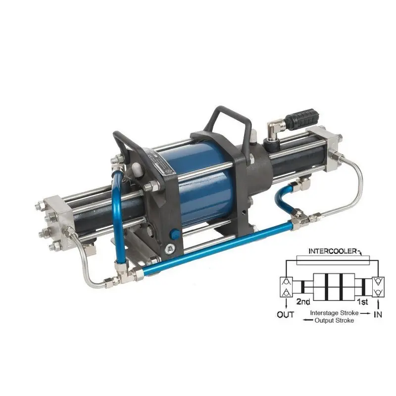 5G-Td-28/60 : Hii Gas Booster, Two Stage, Double Drive, 6000Psi, 7In3 (114Cc), Combo Port Inlet, Combo Port Outlet 1