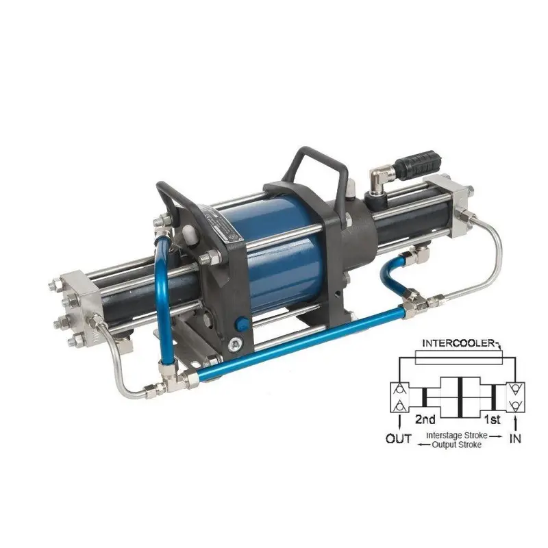 5G-Ts-14/30 : Hii Gas Booster, Two Stage, Single Drive, 2900Psi, 7In3 (114Cc), Combo Port Inlet, Combo Port Outlet 1