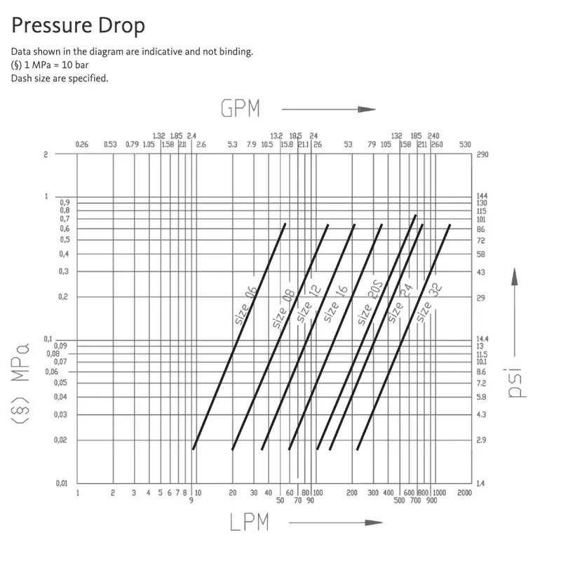 Fhv16et 1Npt M : Faster Quick Disconnect, Male 1" Coupler, 1" Npt Connection, 7687Psi Mawp, 52.83 Gpm, Screw To Connect Style, Connection Under Pressure Allowed At Working Pressure Male Side Only 2