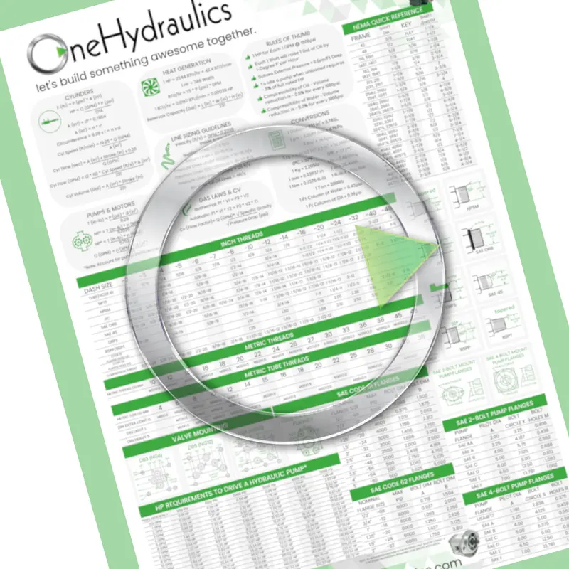 » Onehydraulics Fluid Power Genius Poster - 27" X 39" (100% Off) 1