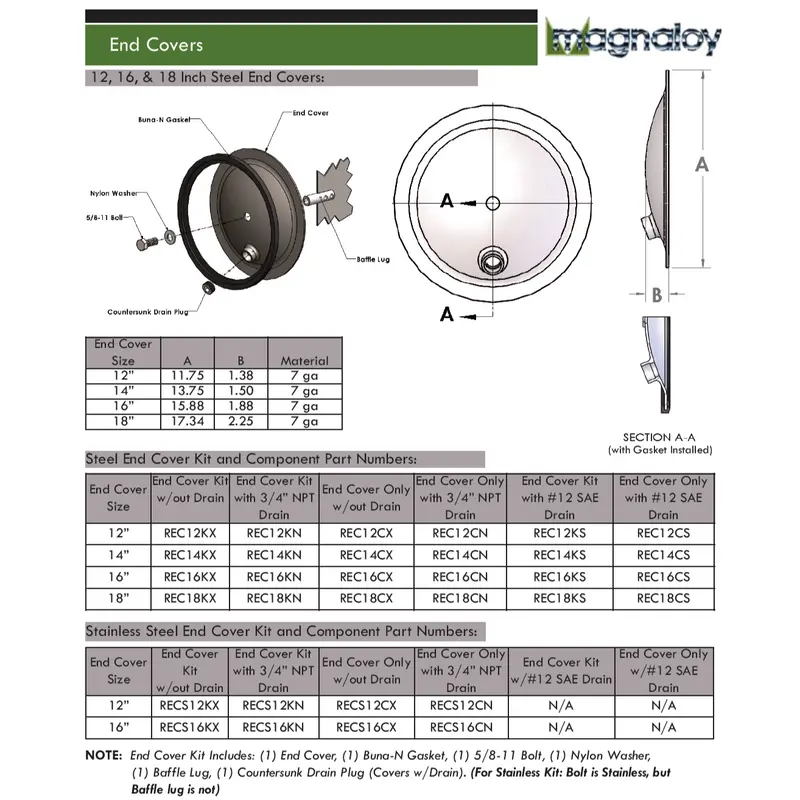 Rec16kx : Magnaloy End Cover Kit For 16" End Cover, No Drain, Carbon Steel 2