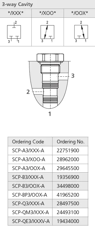 Scp-A3/Oox-A : Argo Cavity Plug, C-8-3, 3-Way, Flow From 2 To 1, Port 3 Blocked 1